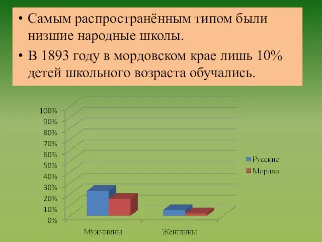 Самым распространённым типом были низшие народные школы. В 1893 году в