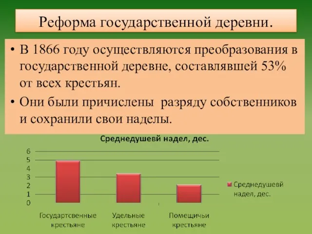 Реформа государственной деревни. В 1866 году осуществляются преобразования в государственной деревне,