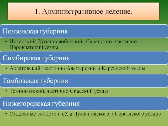 1. Административное деление.