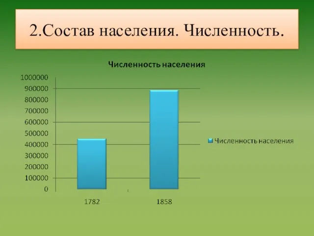 2.Состав населения. Численность.