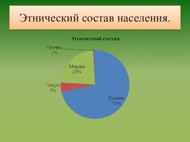 Этнический состав населения.