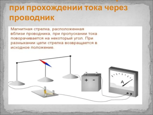 Отклонение магнитной стрелки при прохождении тока через проводник