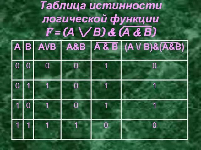 Таблица истинности логической функции F = (А \/ В) & (А & В)