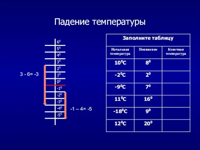 Падение температуры