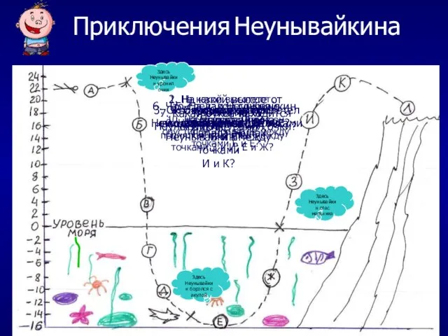 Приключения Неунывайкина 1. На какой высоте от уровня моря находится точка