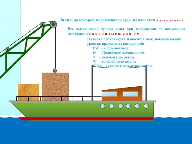 Линия, до которой погружаются суда, называется в а т е р