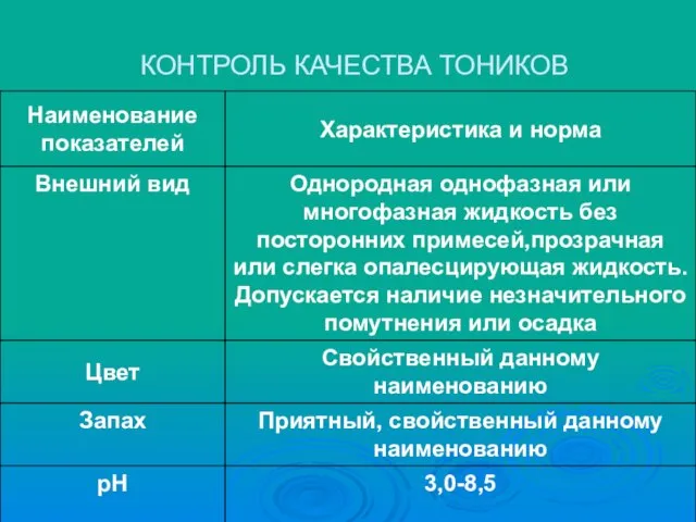 КОНТРОЛЬ КАЧЕСТВА ТОНИКОВ