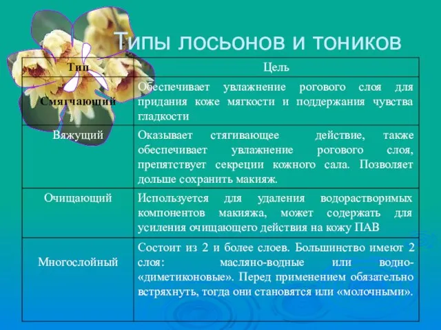 Типы лосьонов и тоников