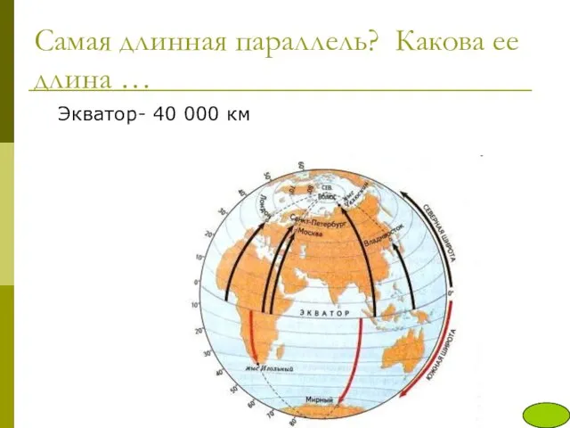 Самая длинная параллель? Какова ее длина … Экватор- 40 000 км