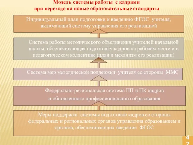 Система работы методического объединения учителей начальной школы, обеспечивающая подготовку кадров на