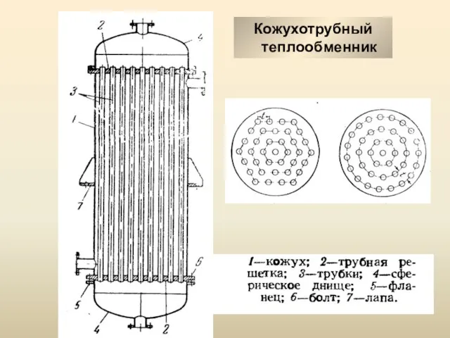 Кожухотрубный теплообменник