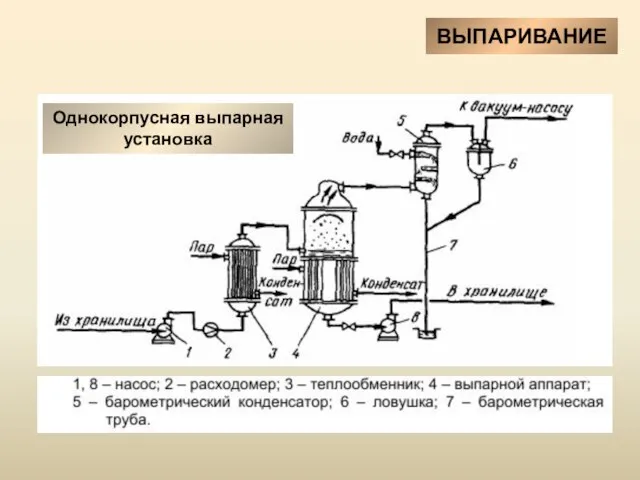 ВЫПАРИВАНИЕ Однокорпусная выпарная установка