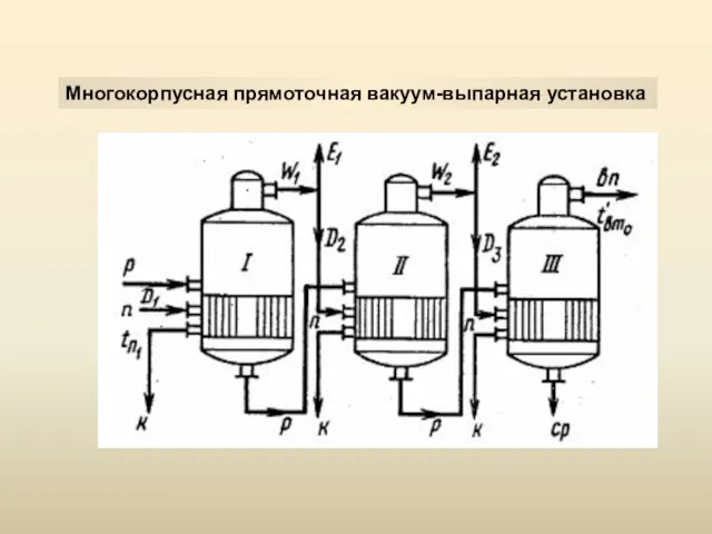 Многокорпусная прямоточная вакуум-выпарная установка