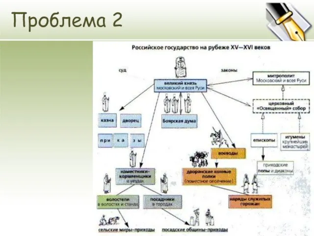 Проблема 2