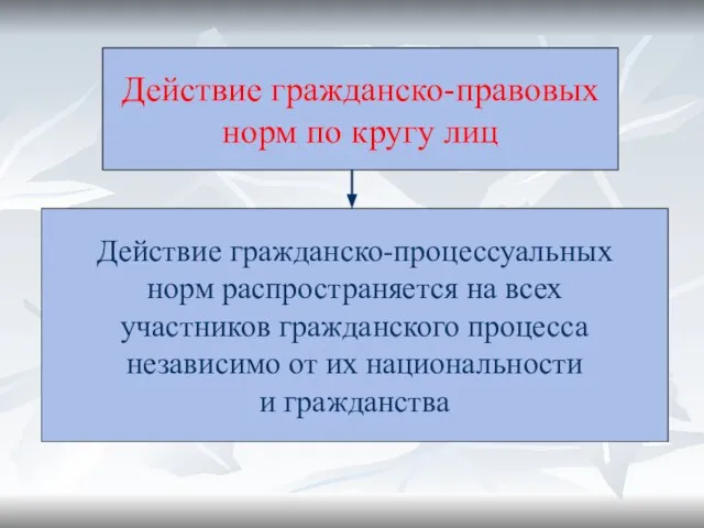 Действие гражданско-правовых норм по кругу лиц Действие гражданско-процессуальных норм распространяется на