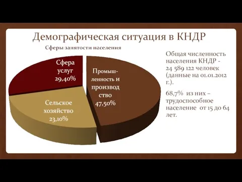 Демографическая ситуация в КНДР Общая численность населения КНДР - 24 589