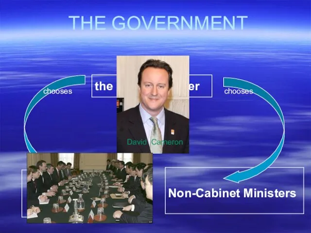 THE GOVERNMENT chooses chooses David Cameron