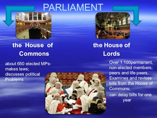 PARLIAMENT about 650 elected MPs- makes laws; discusses political Problems Life