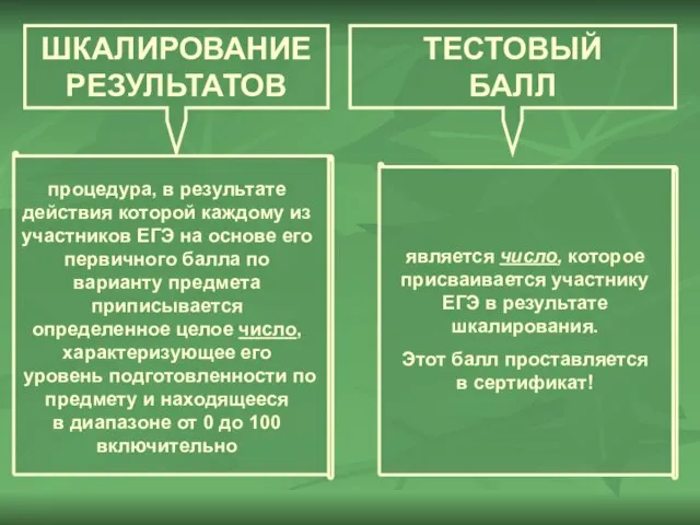 ШКАЛИРОВАНИЕ РЕЗУЛЬТАТОВ ТЕСТОВЫЙ БАЛЛ процедура, в результате действия которой каждому из