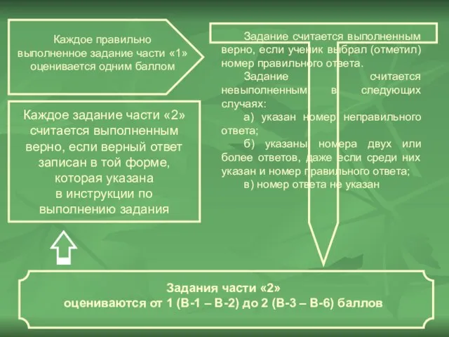 Каждое правильно выполненное задание части «1» оценивается одним баллом Задание считается