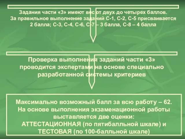 Задания части «3» имеют вес от двух до четырех баллов. За