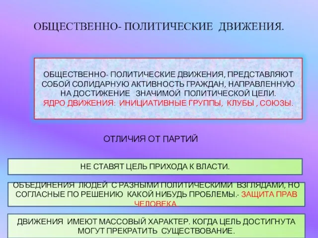 ОБЩЕСТВЕННО- ПОЛИТИЧЕСКИЕ ДВИЖЕНИЯ. ОТЛИЧИЯ ОТ ПАРТИЙ НЕ СТАВЯТ ЦЕЛЬ ПРИХОДА К