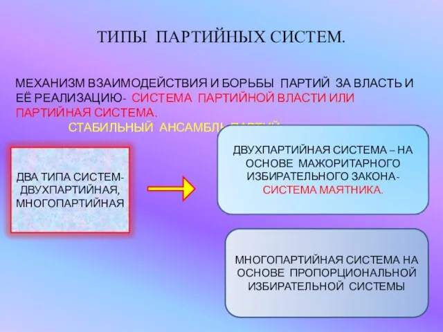 ТИПЫ ПАРТИЙНЫХ СИСТЕМ. МЕХАНИЗМ ВЗАИМОДЕЙСТВИЯ И БОРЬБЫ ПАРТИЙ ЗА ВЛАСТЬ И