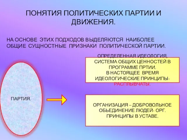 ПОНЯТИЯ ПОЛИТИЧЕСКИХ ПАРТИИ И ДВИЖЕНИЯ. НА ОСНОВЕ ЭТИХ ПОДХОДОВ ВЫДЕЛЯЮТСЯ НАИБОЛЕЕ ОБЩИЕ СУЩНОСТНЫЕ ПРИЗНАКИ ПОЛИТИЧЕСКОЙ ПАРТИИ.