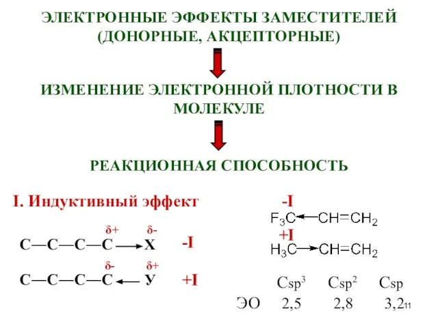 ЭЛЕКТРОННЫЕ ЭФФЕКТЫ ЗАМЕСТИТЕЛЕЙ (ДОНОРНЫЕ, АКЦЕПТОРНЫЕ) ИЗМЕНЕНИЕ ЭЛЕКТРОННОЙ ПЛОТНОСТИ В МОЛЕКУЛЕ РЕАКЦИОННАЯ