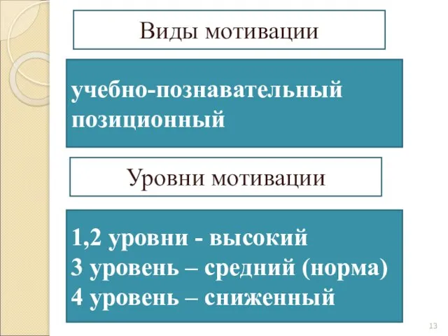 1,2 уровни - высокий 3 уровень – средний (норма) 4 уровень