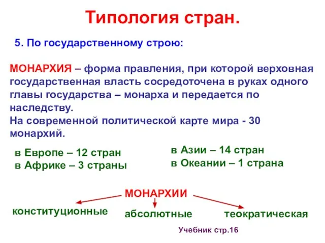 Типология стран. 5. По государственному строю: в Европе – 12 стран