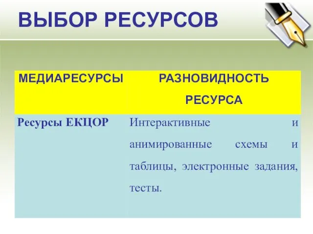 ВЫБОР РЕСУРСОВ