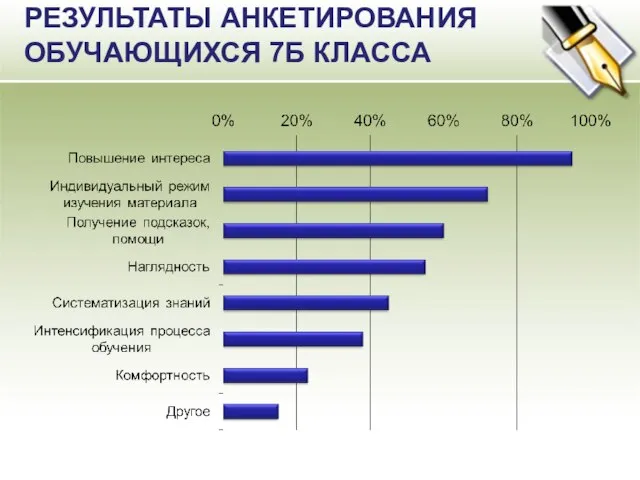 РЕЗУЛЬТАТЫ АНКЕТИРОВАНИЯ ОБУЧАЮЩИХСЯ 7Б КЛАССА