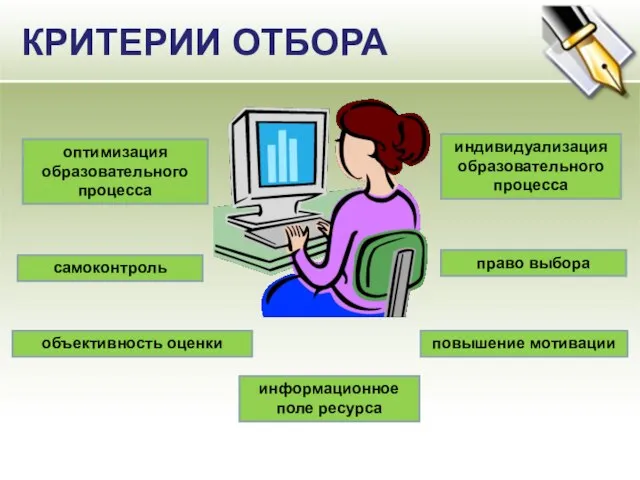 КРИТЕРИИ ОТБОРА оптимизация образовательного процесса самоконтроль повышение мотивации объективность оценки индивидуализация