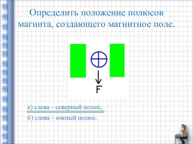 Определить положение полюсов магнита, создающего магнитное поле. а) слева – северный