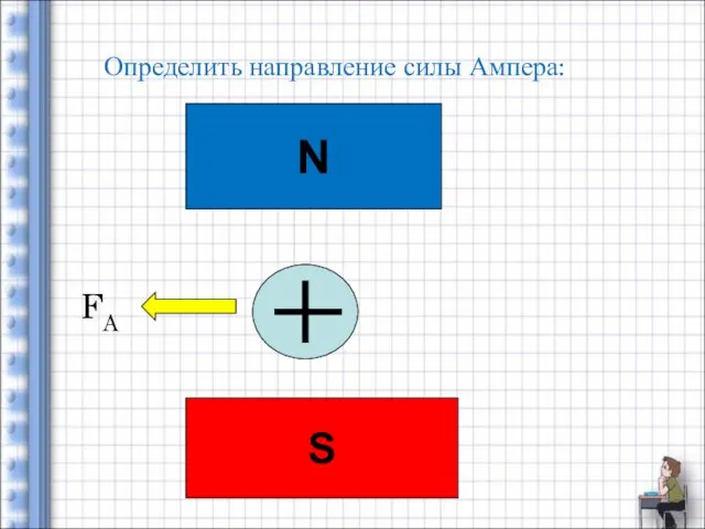 Определить направление силы Ампера: N S FA