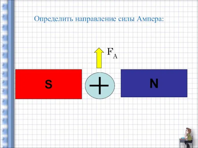 Определить направление силы Ампера: N S FA