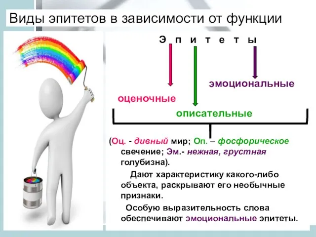 Виды эпитетов в зависимости от функции Э п и т е