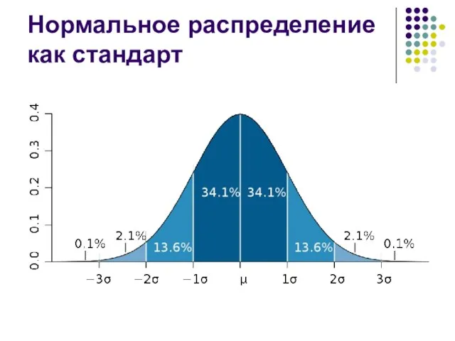 Нормальное распределение как стандарт