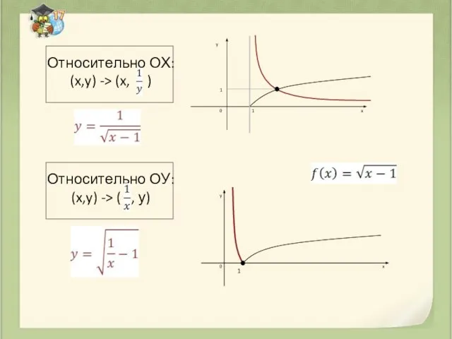 0 y x 1 y x 1 0 1 Относительно ОХ: