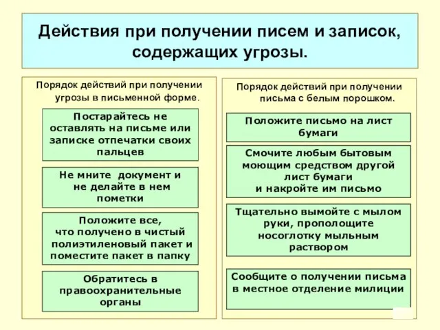 Действия при получении писем и записок, содержащих угрозы. Порядок действий при