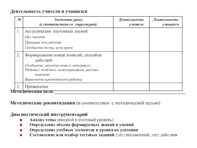 Деятельность учителя и учащихся Методическая цель _____________________________________________________ Методические рекомендации (в соответствии