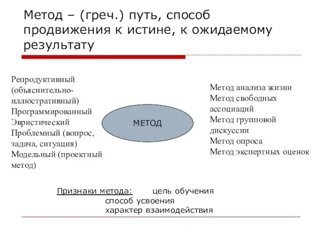 Метод – (греч.) путь, способ продвижения к истине, к ожидаемому результату