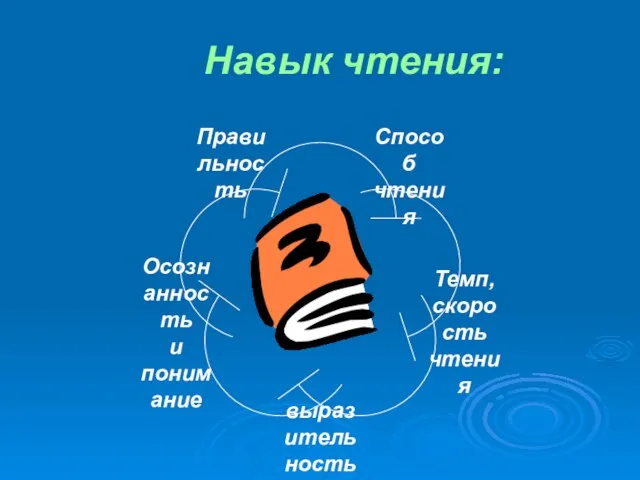 Навык чтения: