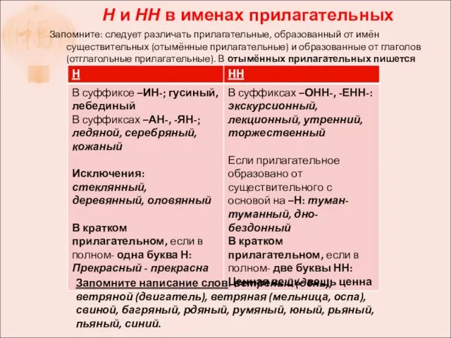 Н и НН в именах прилагательных Запомните: следует различать прилагательные, образованный