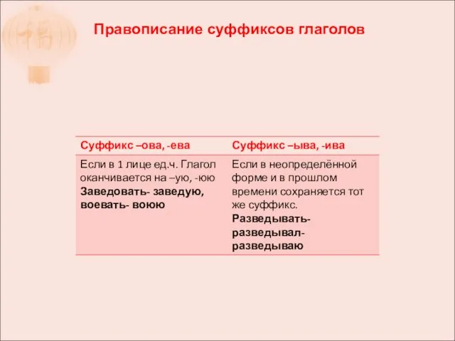 Правописание суффиксов глаголов