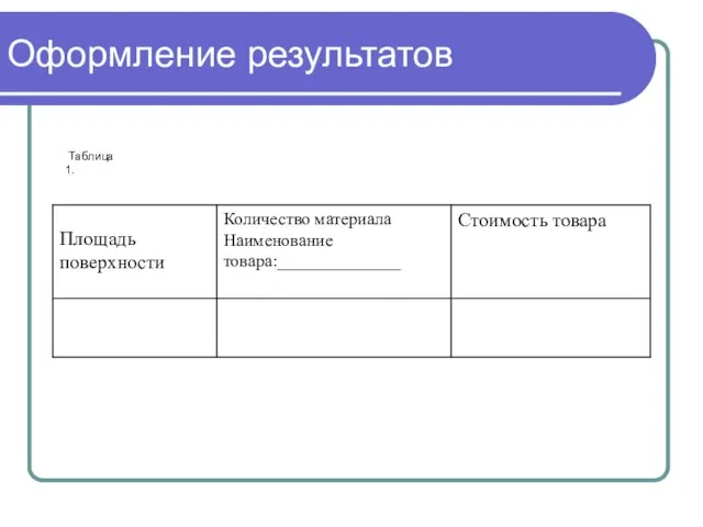 Оформление результатов Таблица 1.