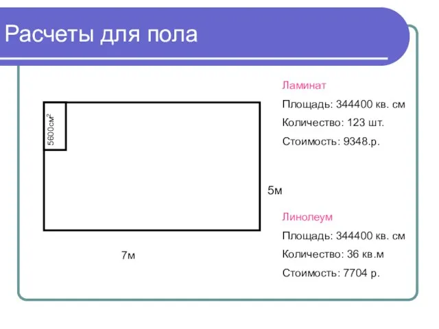 Расчеты для пола 5м 7м 5600см2 Ламинат Площадь: 344400 кв. см