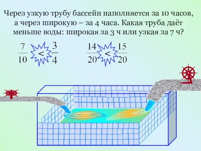 Через узкую трубу бассейн наполняется за 10 часов, а через широкую