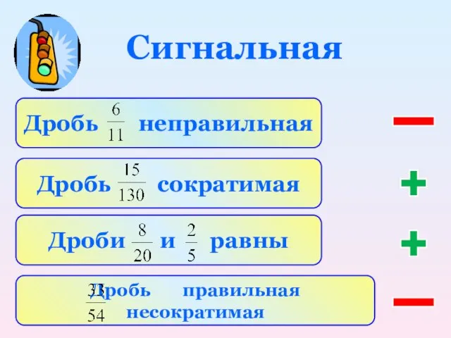 Сигнальная Дробь неправильная Дробь сократимая Дроби и равны Дробь правильная несократимая